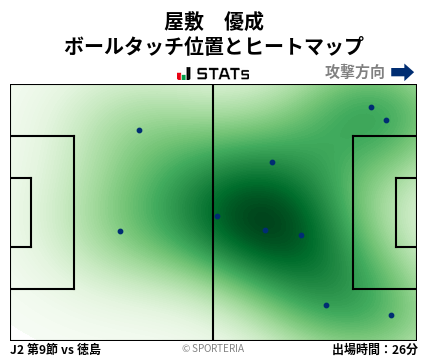 ヒートマップ - 屋敷　優成