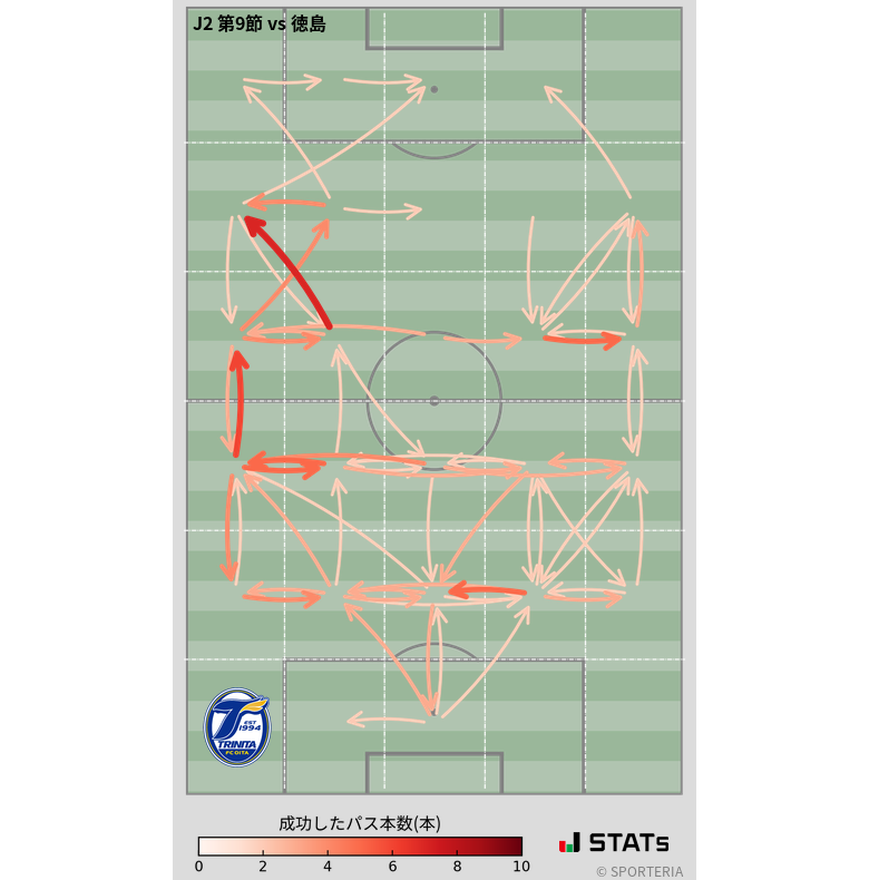 エリア間パス図