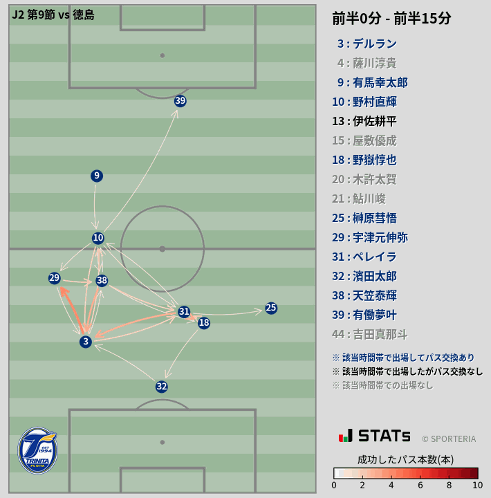 時間帯別パスネットワーク図
