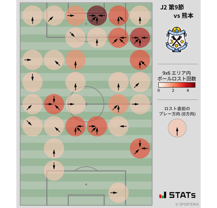 ボールロスト位置
