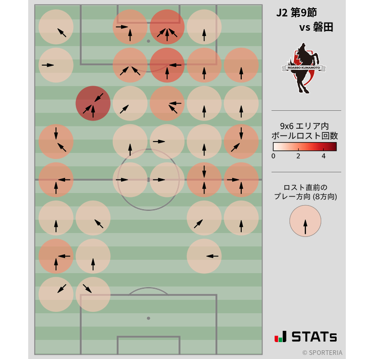 ボールロスト位置
