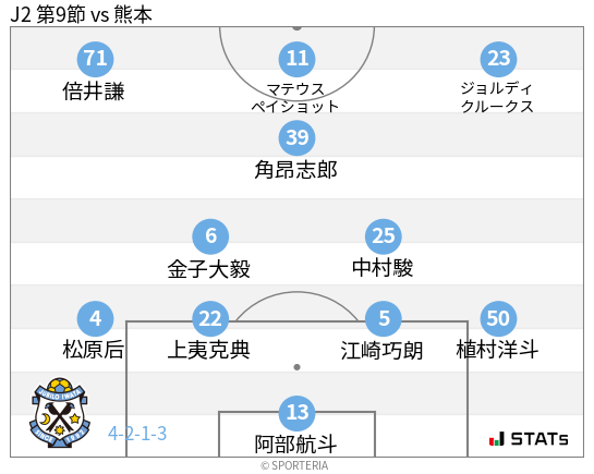 フォーメーション図