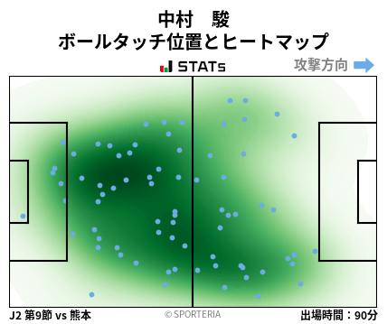 ヒートマップ - 中村　駿