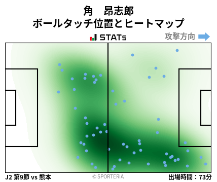 ヒートマップ - 角　昂志郎