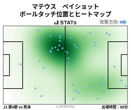 ヒートマップ - マテウス　ペイショット