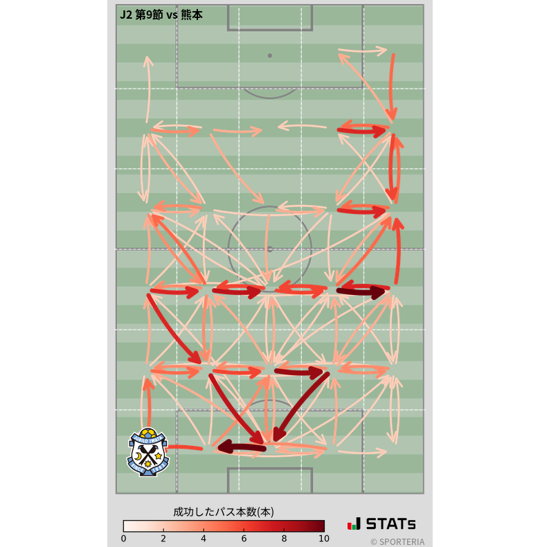 エリア間パス図