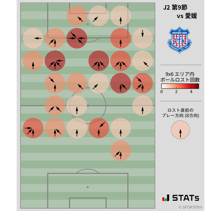 ボールロスト位置
