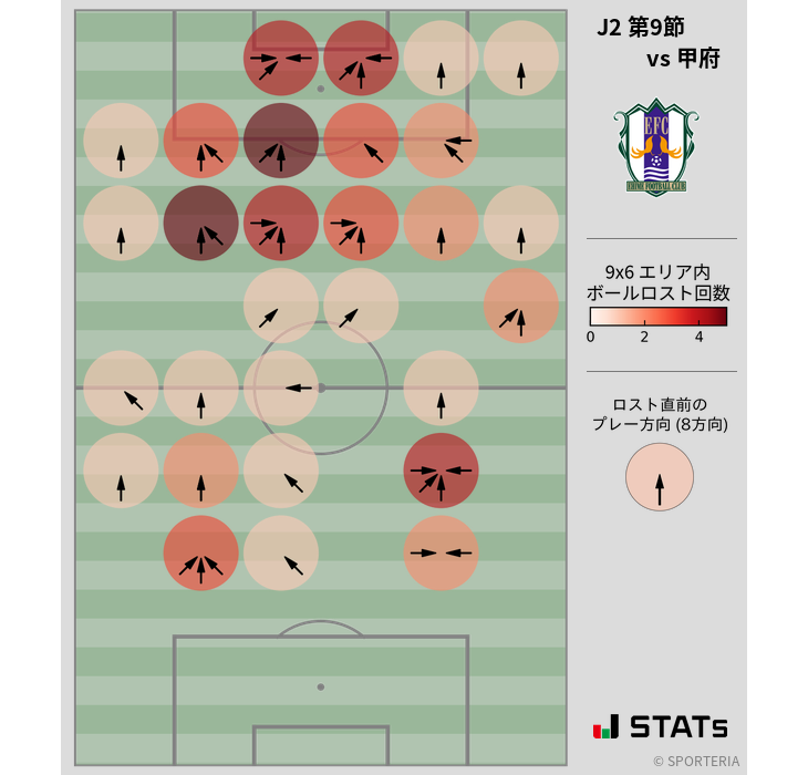 ボールロスト位置