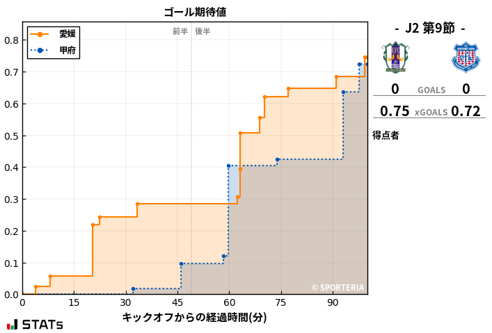 ゴール期待値