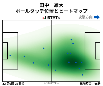 ヒートマップ - 田中　雄大
