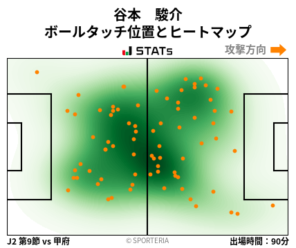 ヒートマップ - 谷本　駿介