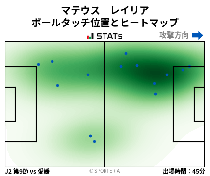 ヒートマップ - マテウス　レイリア