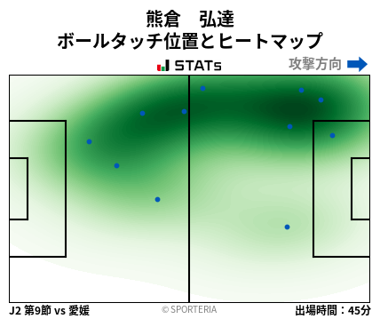 ヒートマップ - 熊倉　弘達
