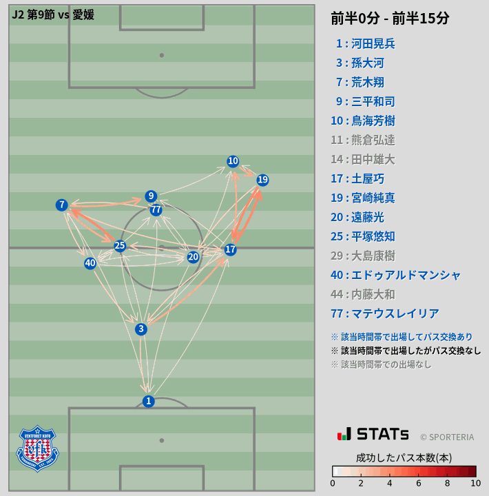 時間帯別パスネットワーク図