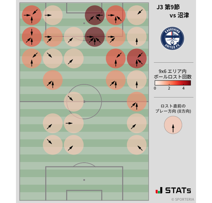 ボールロスト位置