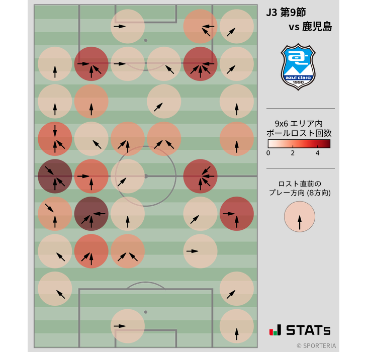 ボールロスト位置