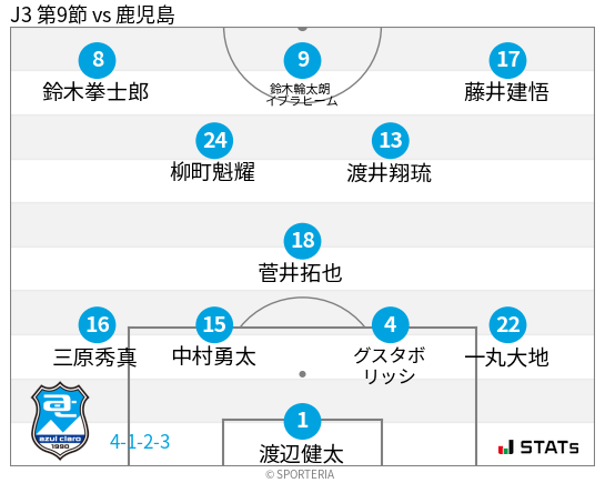 フォーメーション図