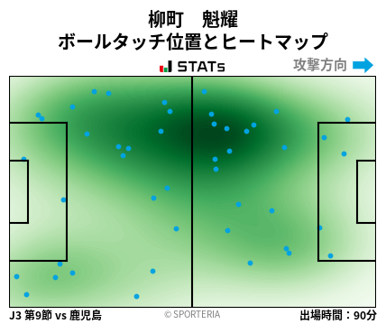 ヒートマップ - 柳町　魁耀