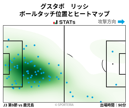 ヒートマップ - グスタボ　リッシ