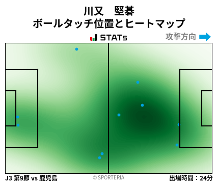 ヒートマップ - 川又　堅碁