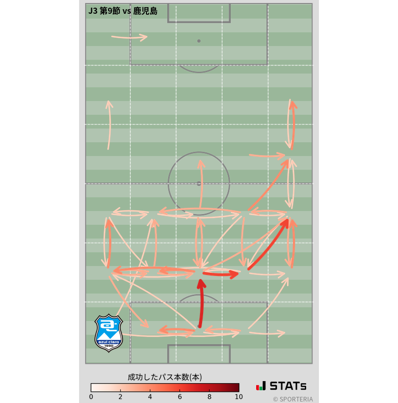 エリア間パス図