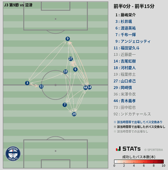 時間帯別パスネットワーク図