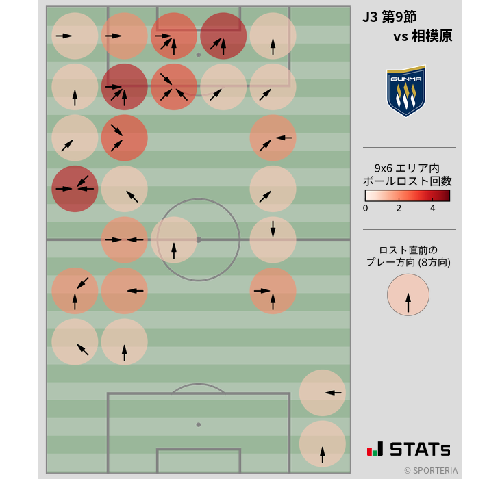 ボールロスト位置