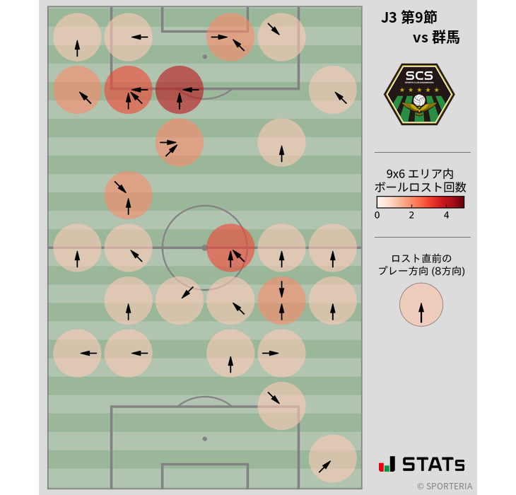 ボールロスト位置