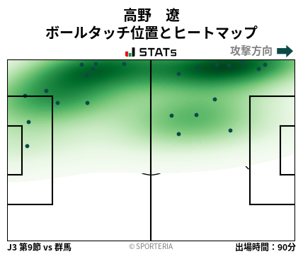 ヒートマップ - 高野　遼