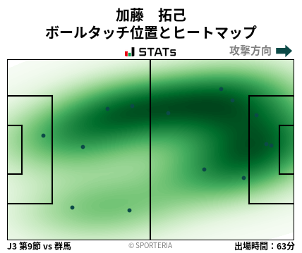 ヒートマップ - 加藤　拓己