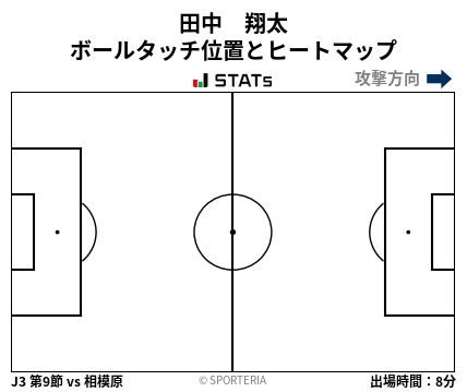 ヒートマップ - 田中　翔太