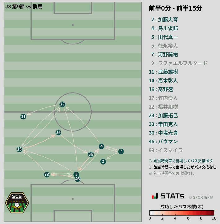 時間帯別パスネットワーク図