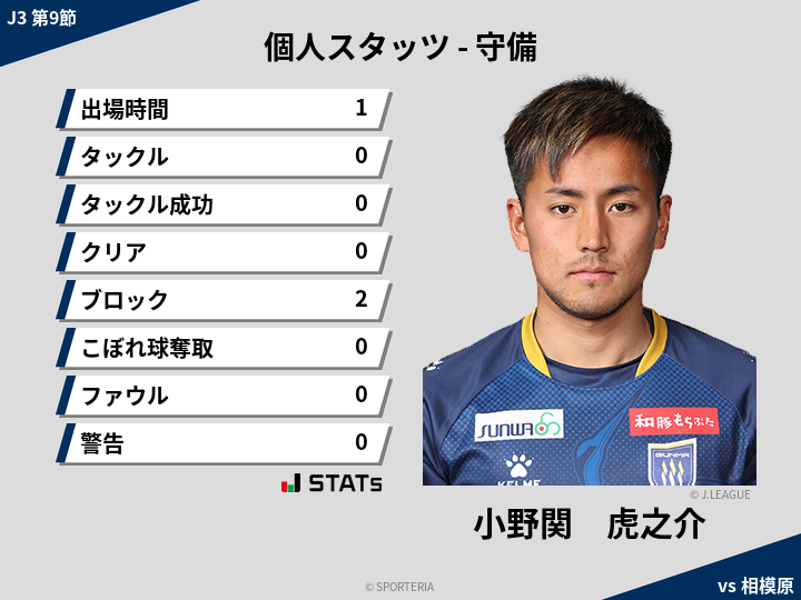 守備スタッツ - 小野関　虎之介