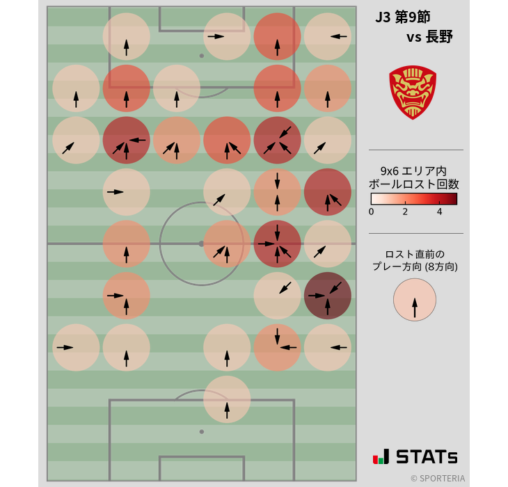 ボールロスト位置