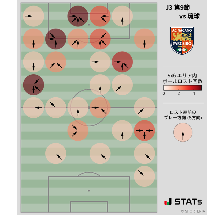 ボールロスト位置