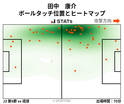 ヒートマップ - 田中　康介