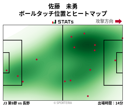 ヒートマップ - 佐藤　未勇