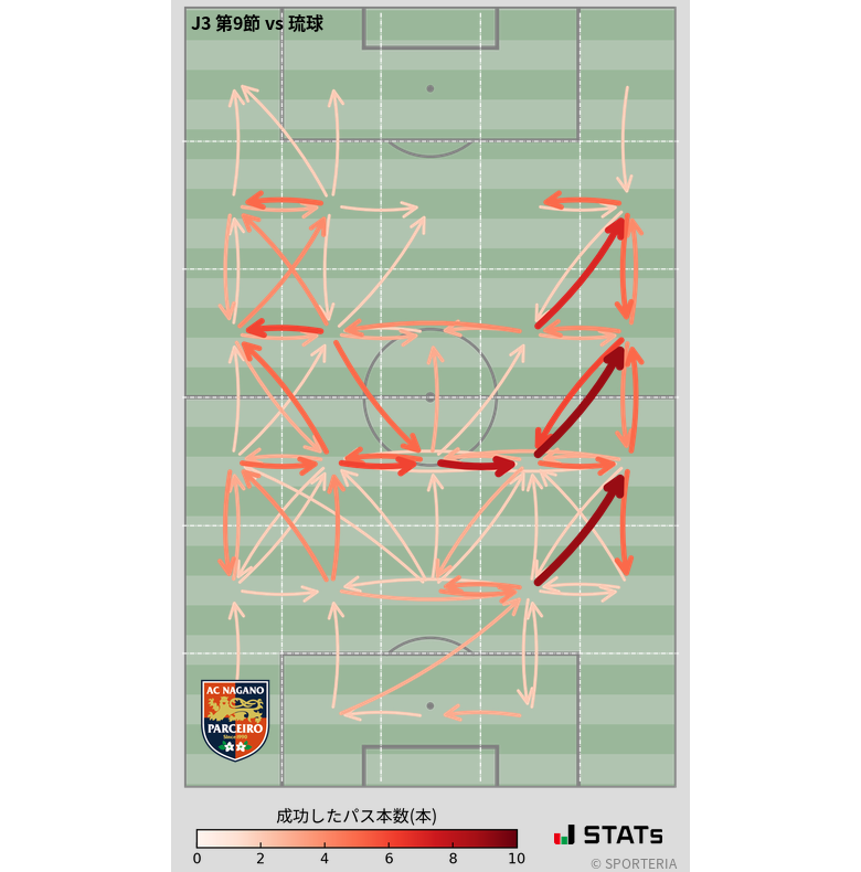 エリア間パス図