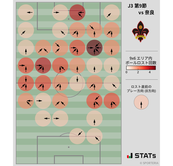 ボールロスト位置
