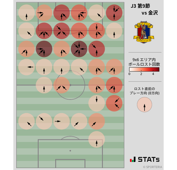 ボールロスト位置