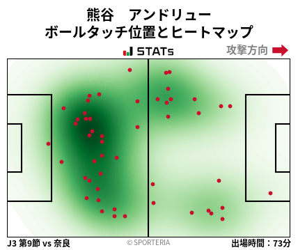 ヒートマップ - 熊谷　アンドリュー