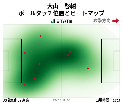 ヒートマップ - 大山　啓輔