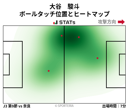 ヒートマップ - 大谷　駿斗