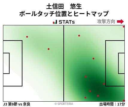 ヒートマップ - 土信田　悠生
