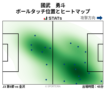 ヒートマップ - 國武　勇斗