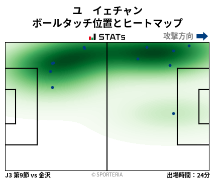 ヒートマップ - ユ　イェチャン
