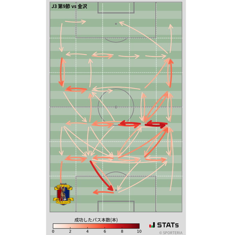 エリア間パス図
