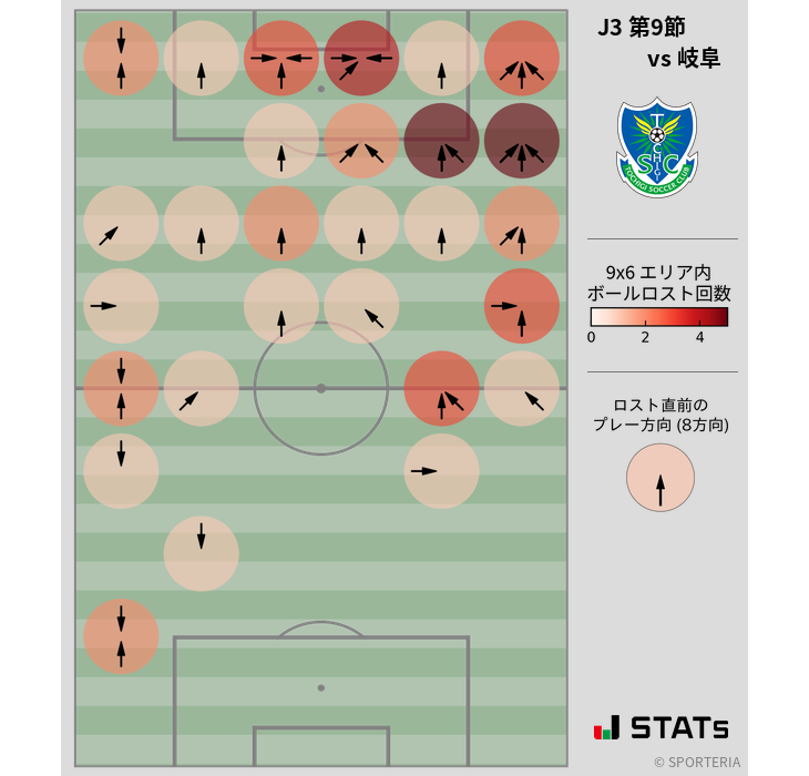ボールロスト位置