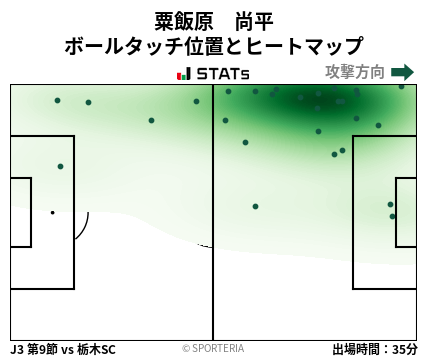 ヒートマップ - 粟飯原　尚平