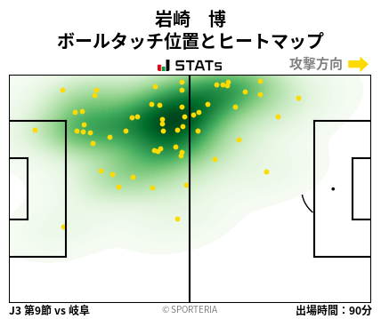 ヒートマップ - 岩崎　博